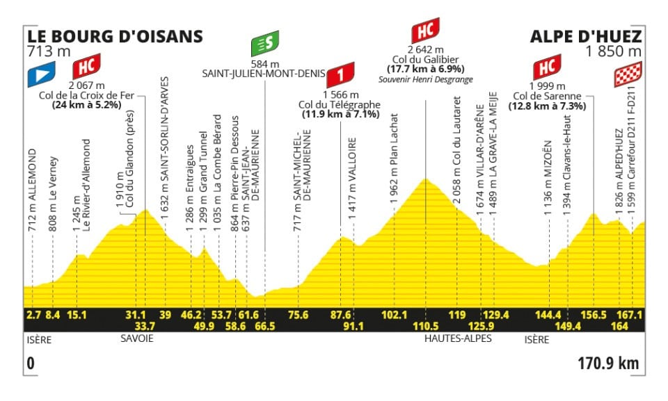 Perfil y recorrido de la Etapa 20 del Tour de Francia 2026