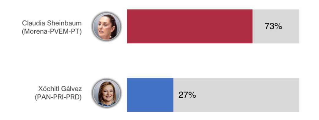 Encuesta telefónica