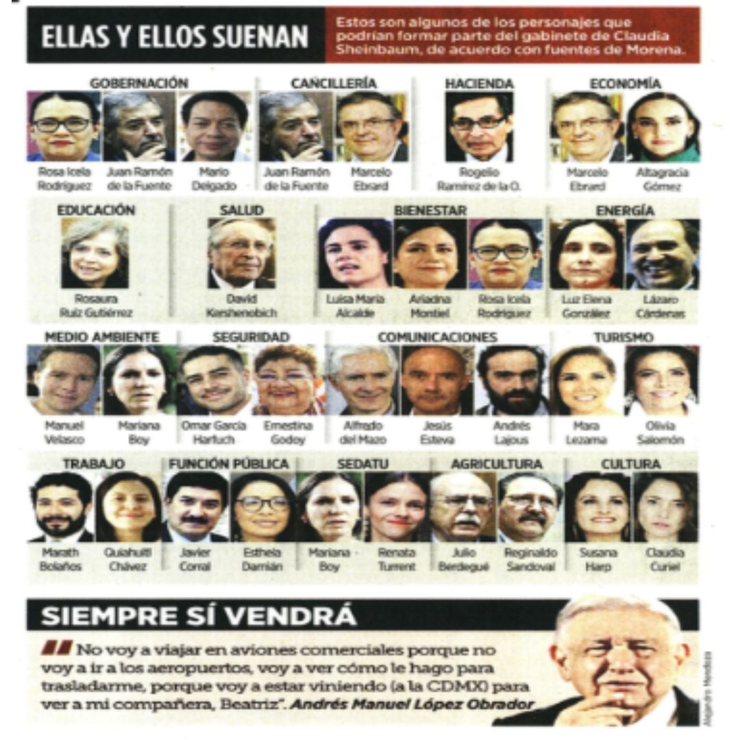 Posible Gabinete de Claudia Sheinbaum, según Reforma