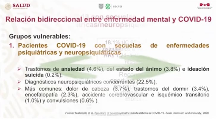 Salud mental y coronavirus