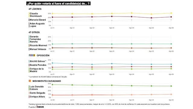 TRACKING DIARIO DE AGOSTO (METRICS MX/ SDPNOTICIAS)