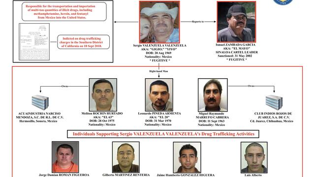 Fichan a mexicanos del Cártel de Sinaloa