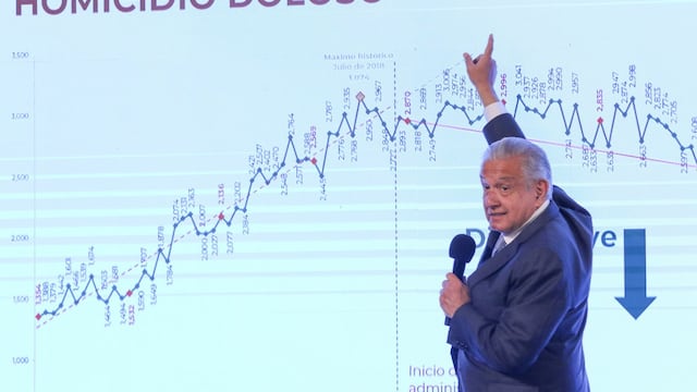Informe de seguridad de AMLO