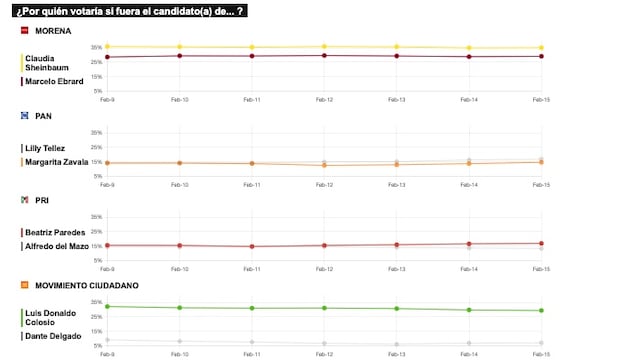 TRACKING DIARIO 16 DE FEBRERO (METRICS MX/ SDPNOTICIAS)
