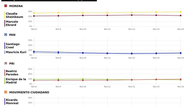 TRACKING DIARIO SDP NOTICIAS Y METRICS MX SOBRE POSIBLES CANDIDATOS PRESIDENCIALES