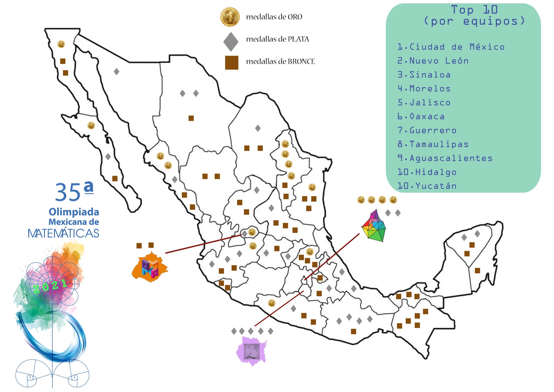 Ganadores de la Olimpiada Mexicana de Matemáticas