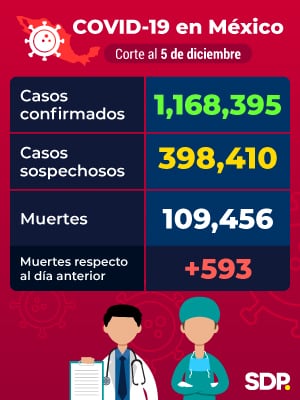 Coronavirus al 5 de diciembre en México