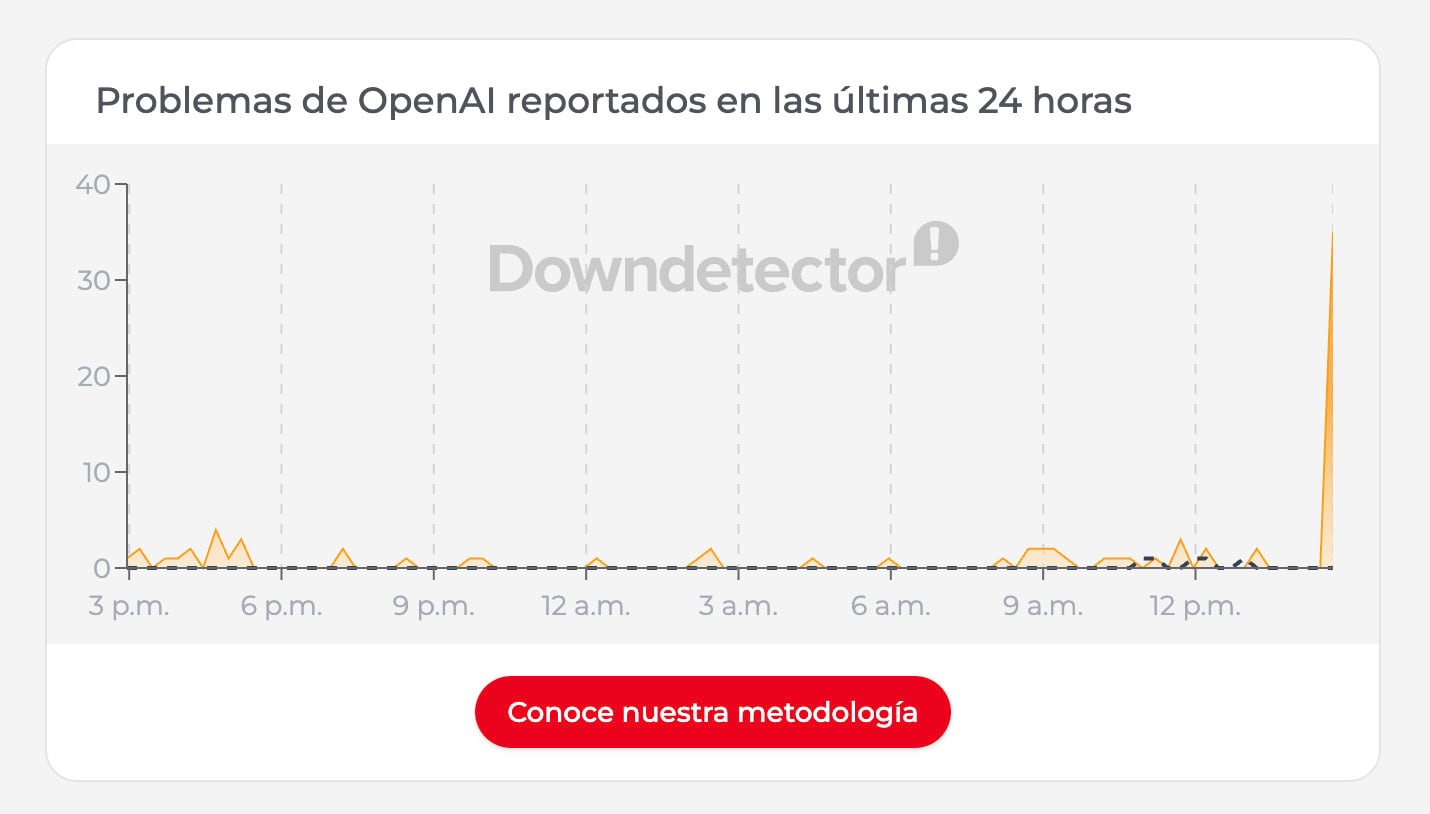 ¿Se cayó ChatGPT? Usuarios reportan interrupción del servicio