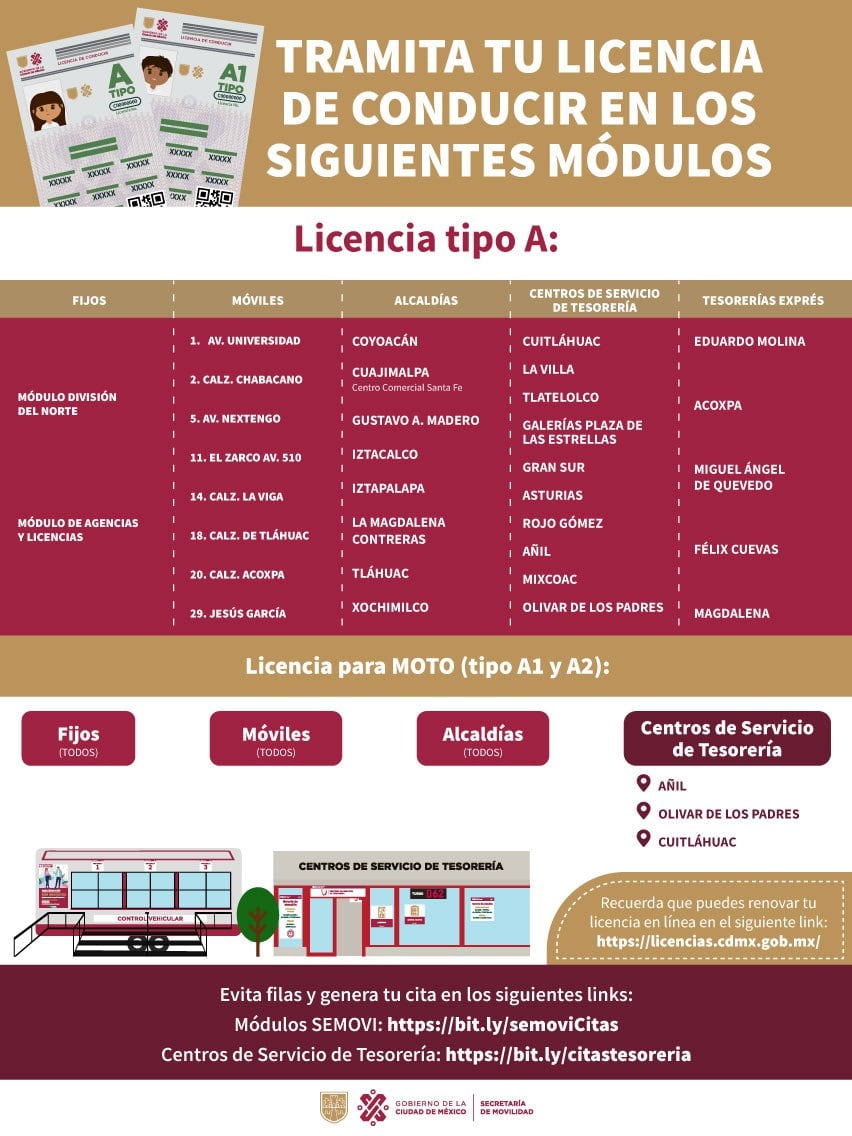 Licencia de conducir CDMX