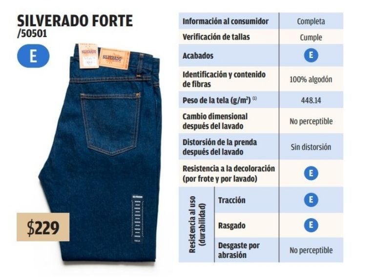Pantalones de mezclilla Silverado Forte