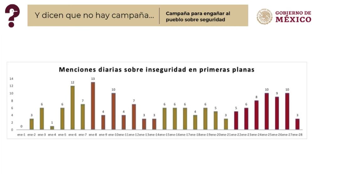 Mentiras de la semana del 31 de enero