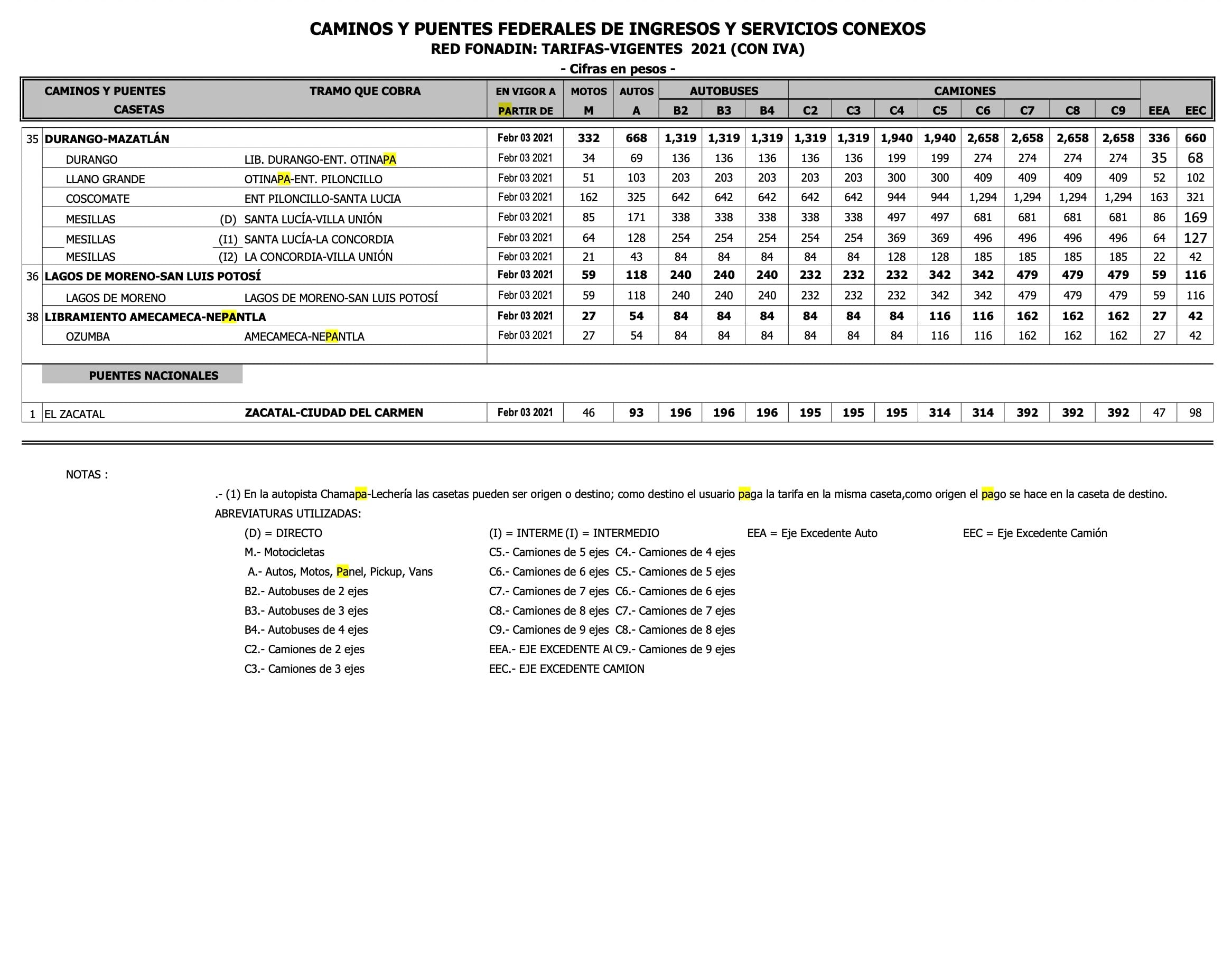 Costo de las casetas de Capufe