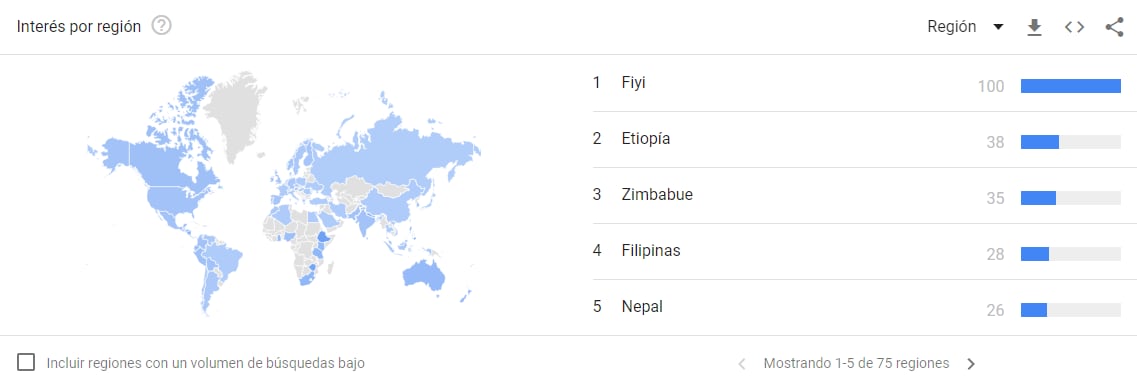 Países que tuvieron interés por buscar en Google cambio climático