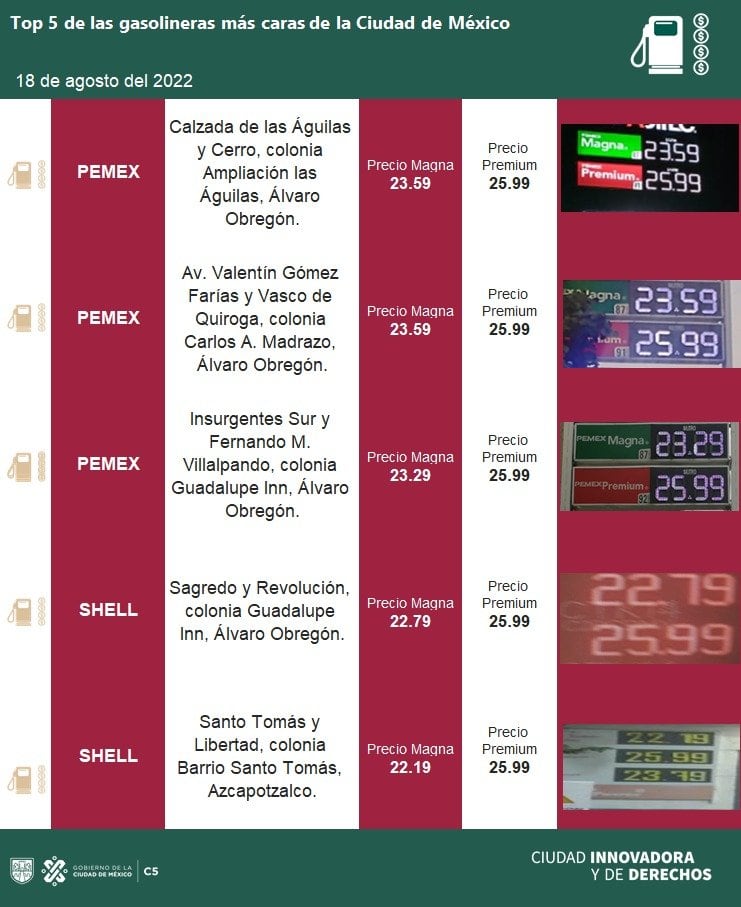 Gasolineras más caras hoy 18 de agosto de 2022 en la CDMX