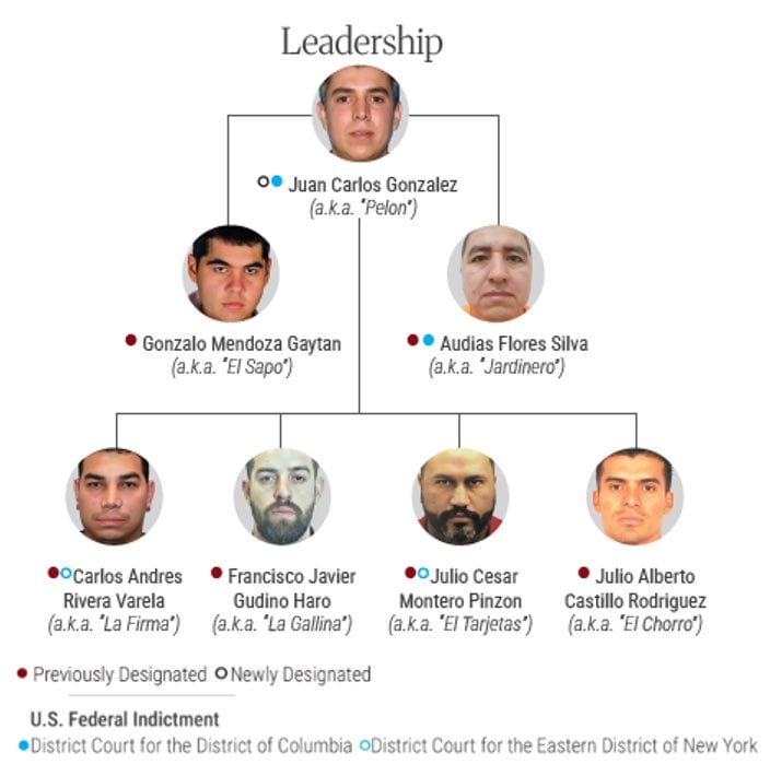 Estados Unidos revela el nuevo organigrama del CJNG con Juan Carlos Valencia al frente
