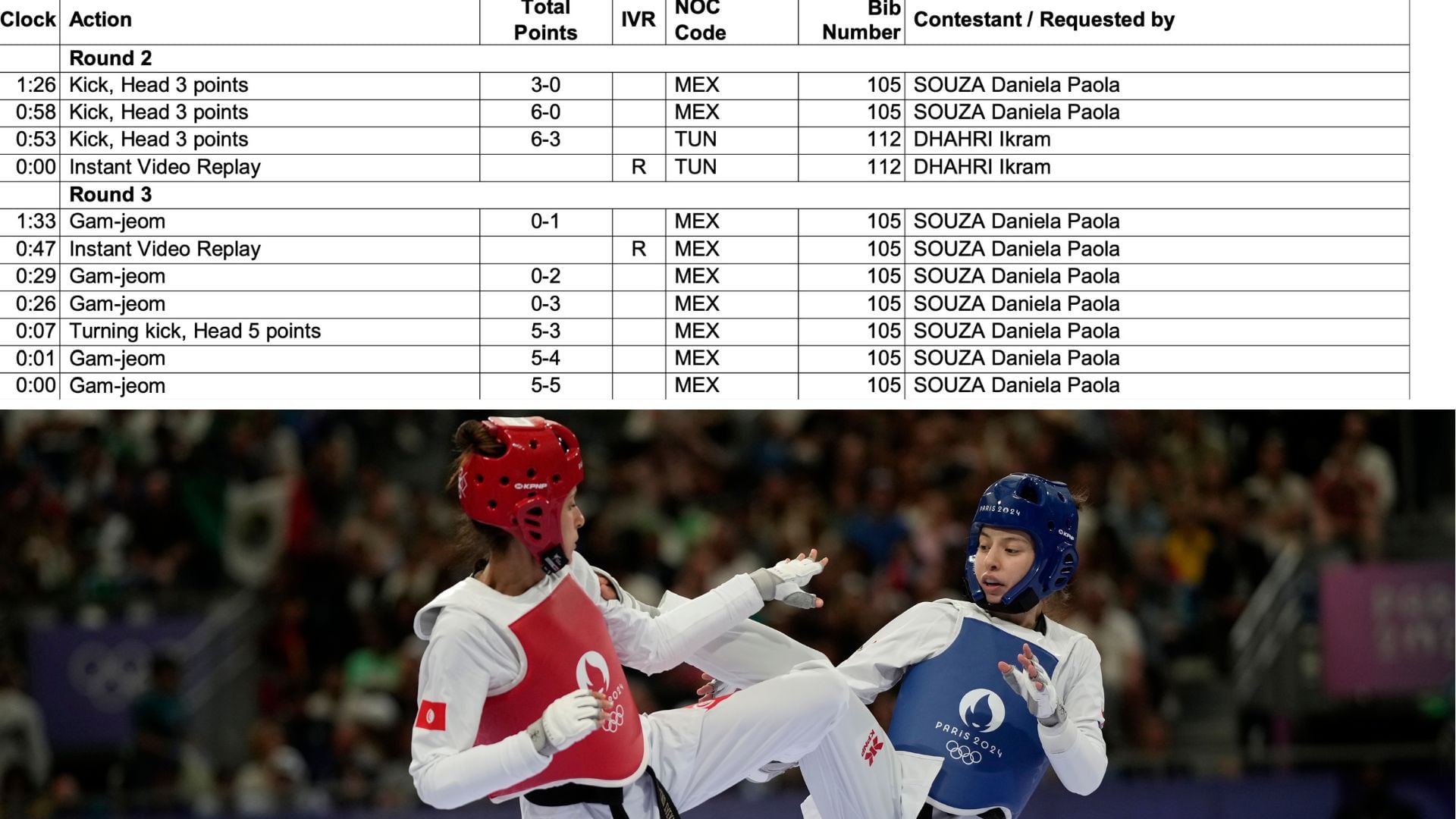 ¿Por qué descalificaron a Daniela Souza en París 2024?