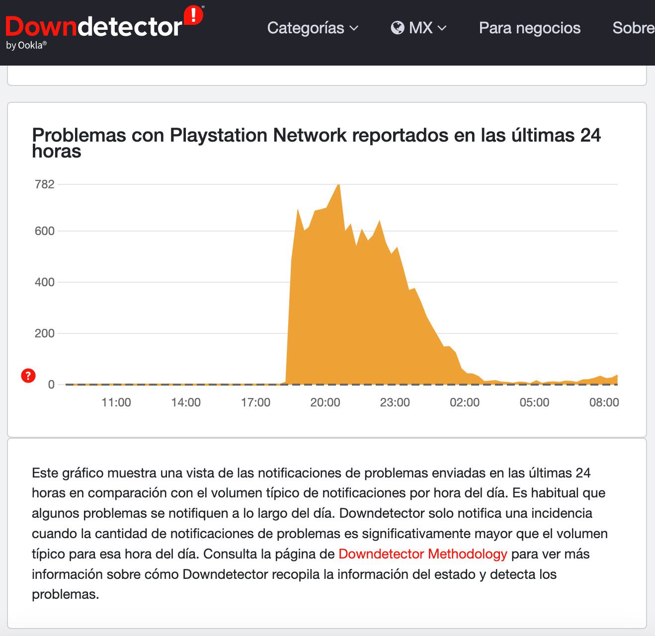PlayStation Network se cae a nivel mundial