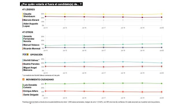 TRACKING DIARIO DE JULIO (METRICS MX/ SDPNOTICIAS)