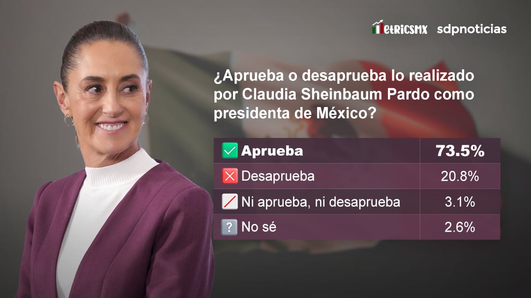 Riva Palacio llama a una ‘unidad nacional’ que siembra terror