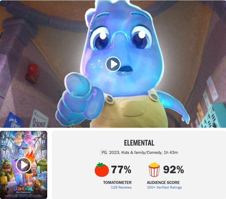 Elemental de Pixar ya tiene calificación en Rotten Tomatoes