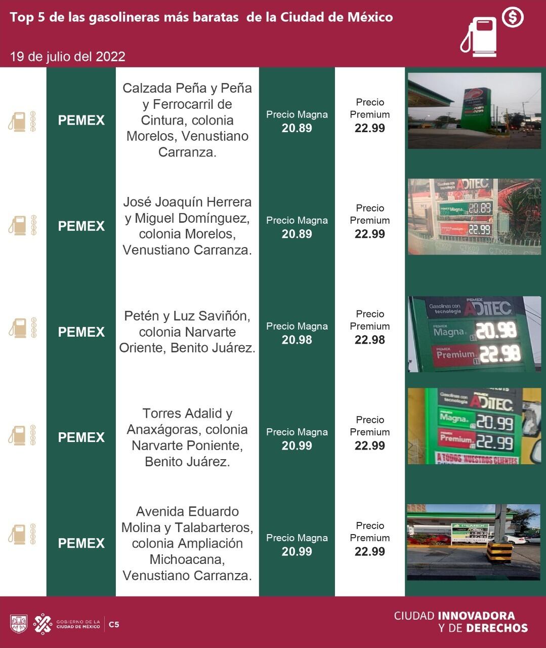 Gasolineras más baratas hoy 19 de julio en CDMX