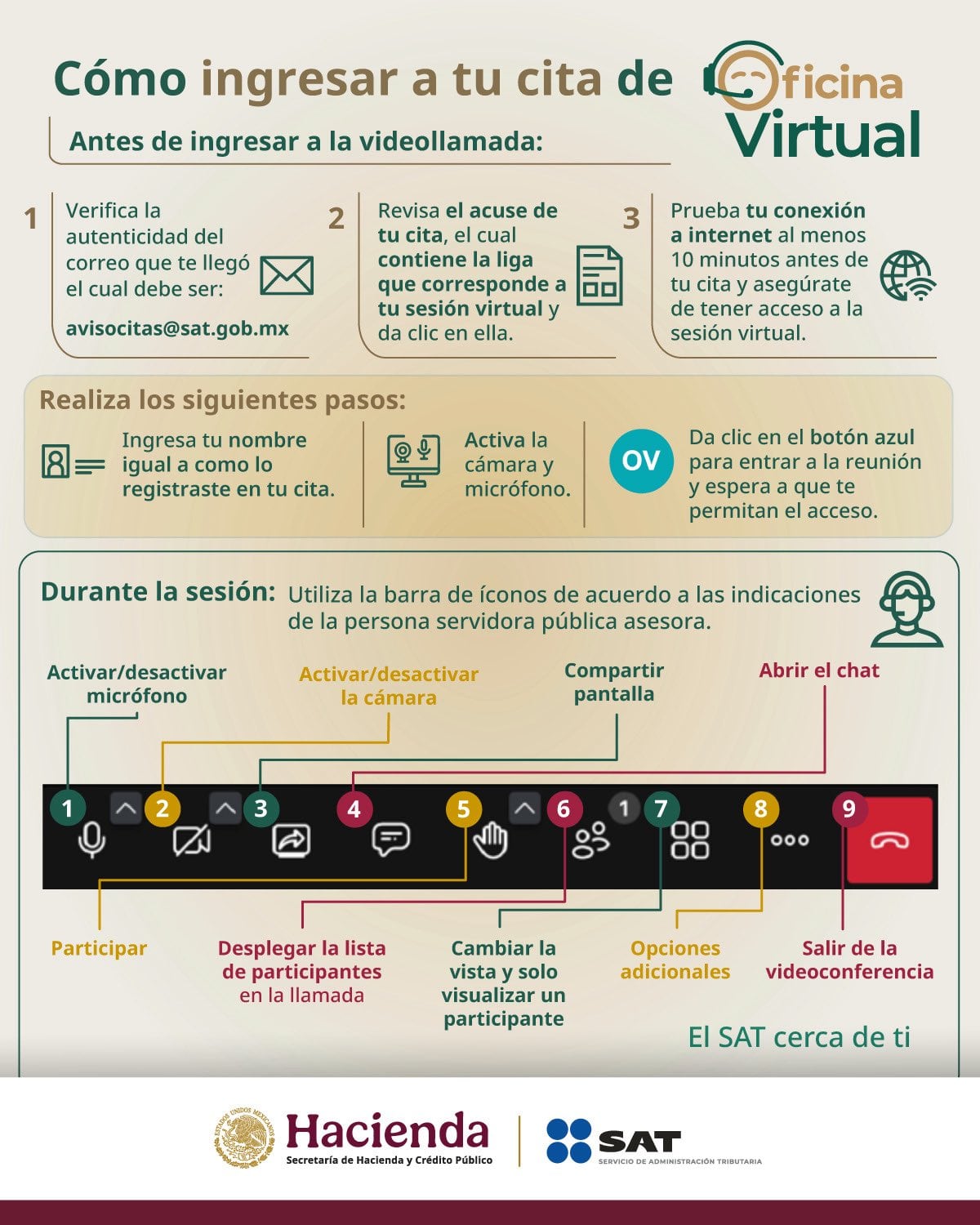 SAT citas virtuales