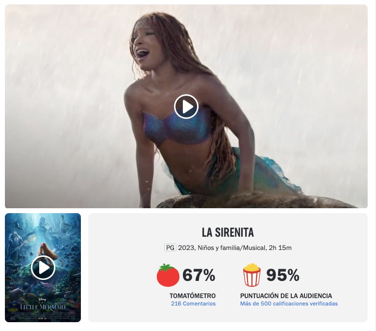 La Sirenita, puntuación Rotten Tomatoes