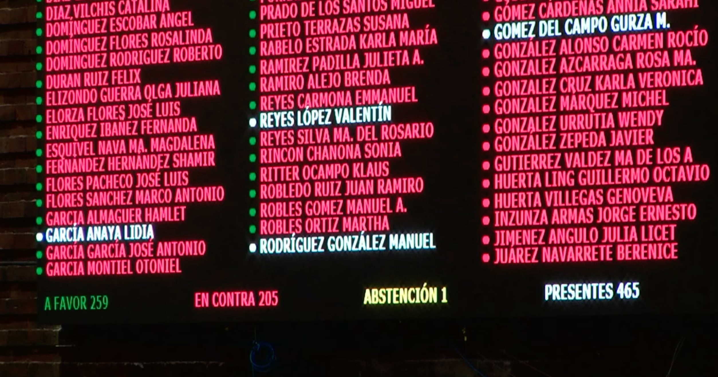 Aprobada la reforma que elimina fideicomisos del Poder Judicial