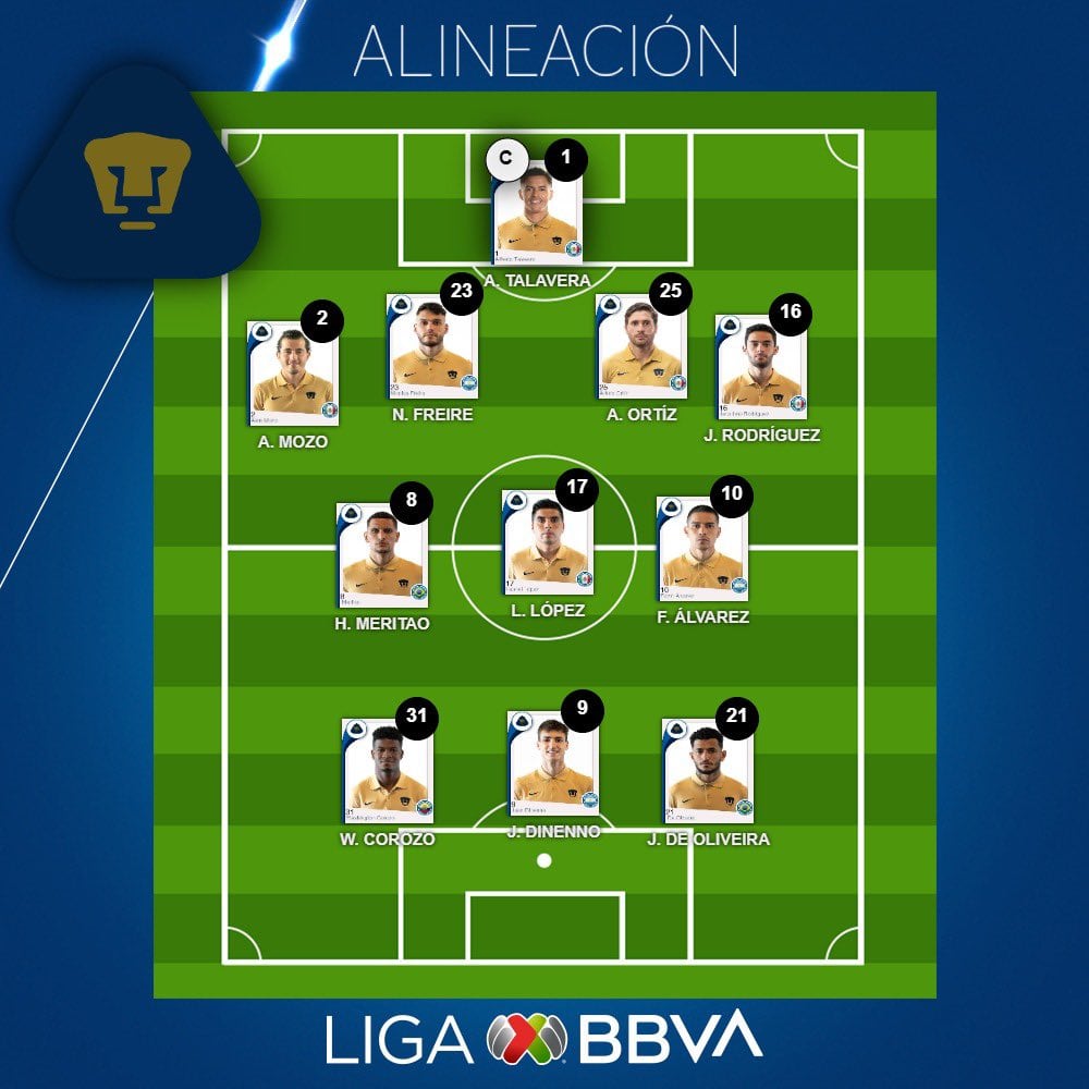 Alineación Pumas Clásico Capitalino