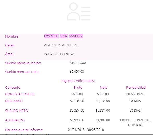 Sueldo de Evaristo Cruz "el Vaquero" como vigilante municipal