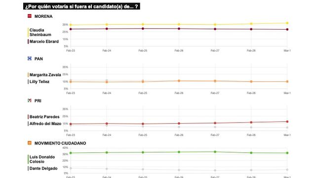 TRACKING DIARIO DE MARZO (METRICS MX/ SDPNOTICIAS)