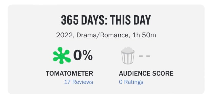 Calificación de Rotten Tomatoes para 365 Days
