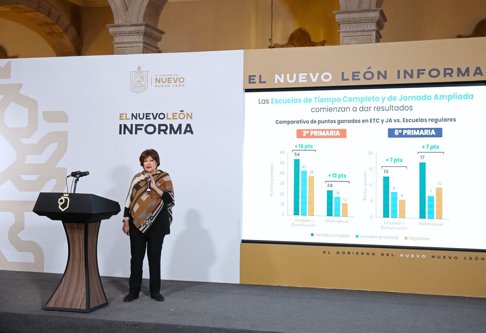 Nuevo León consolida educación con amplia cobertura