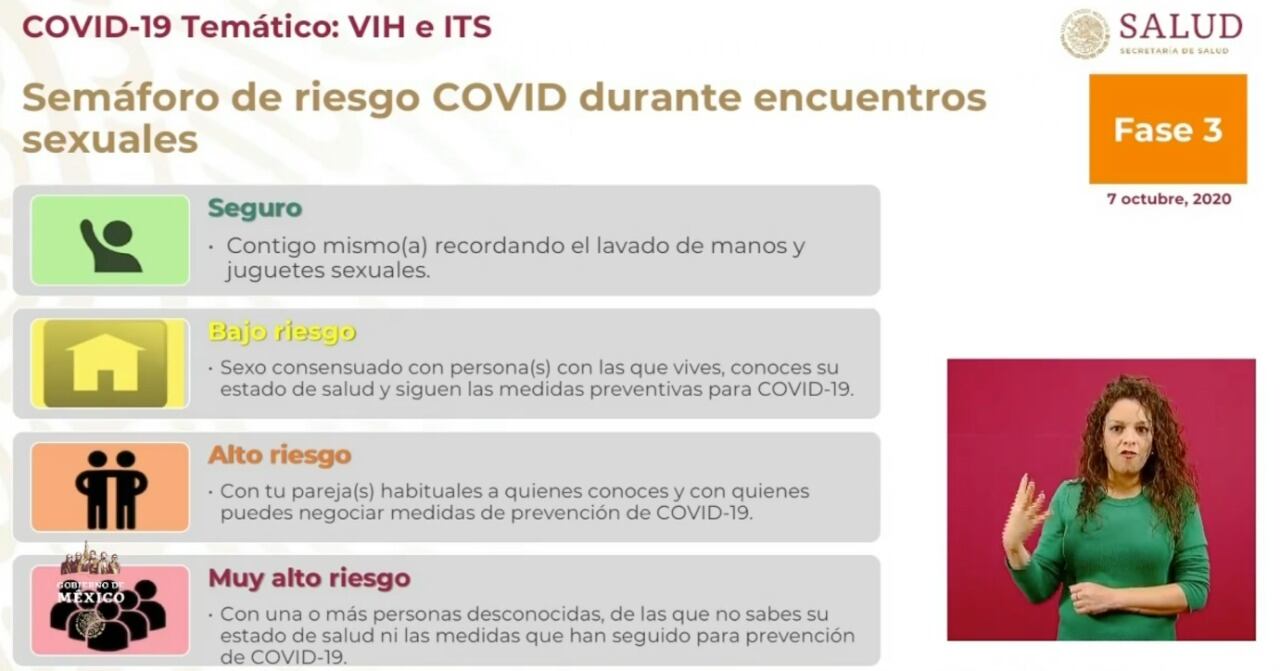 Semáforo de Riesgo Covid-19 para relaciones sexuales