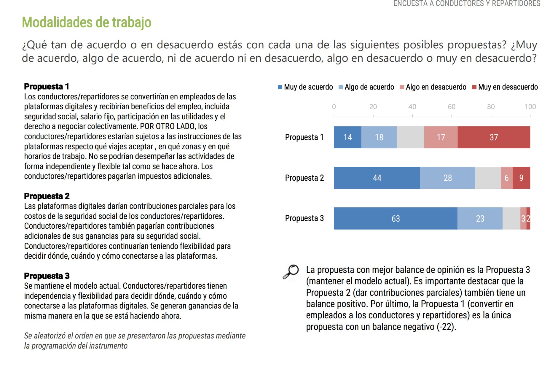 Estudio de plataformas digitales en México