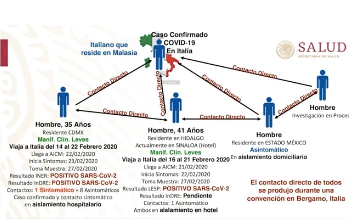 Caso índice