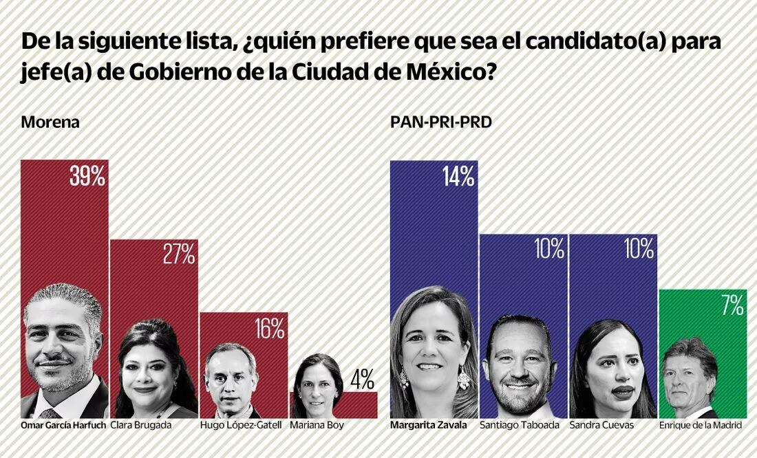 Encuesta Buendía & Márquez
