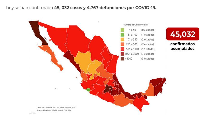 A nivel nacional, llegaron a 45 mil 032 casos y se registraron 4 mil 767 defunciones.