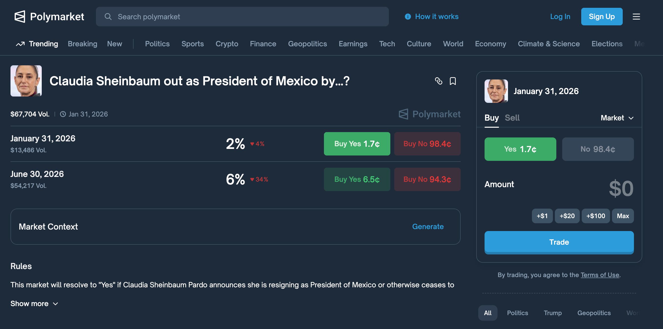 Usuarios de Polymarket apuestan por una supuesta salida anticipada de Sheinbaum en 2026