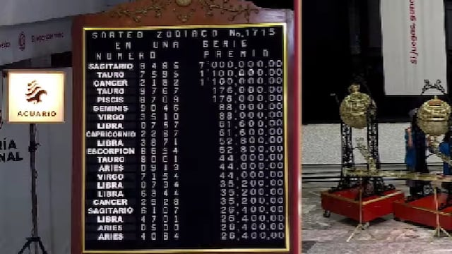 Resultados Sorteo Zodiaco 1715 de Lotería Nacional: Ganadores de hoy 17 de agosto