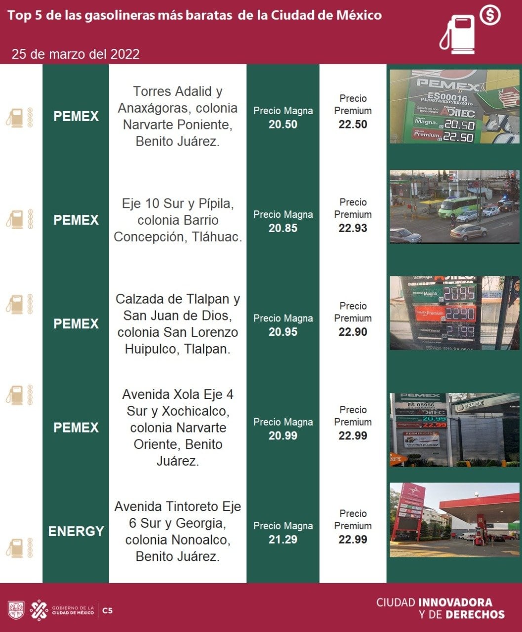 5 gasolineras más baratas