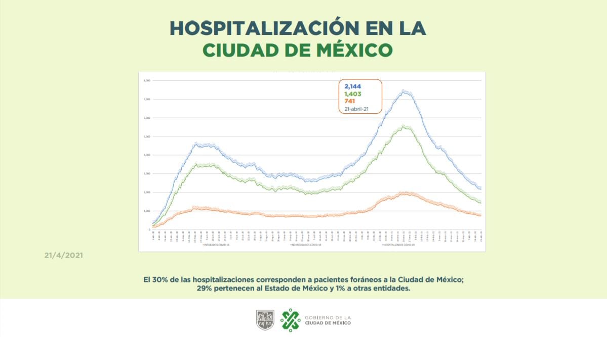 Hospitalización en CDMX