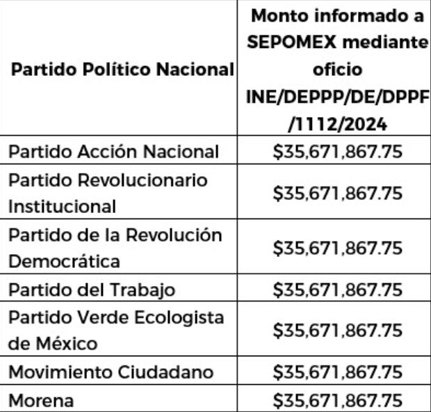 Prerrogativas Correos de México