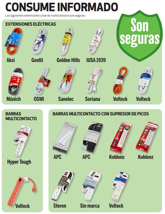 Mejores marcas de extensiones eléctricas y multicontacto, según Profeco