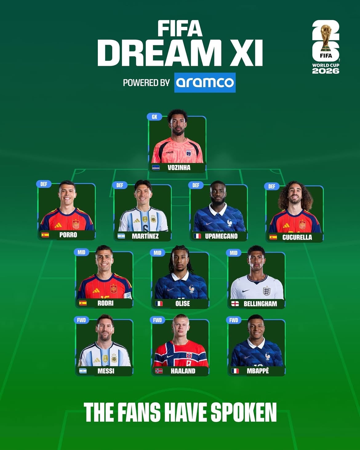 Julián Quiñones queda fuera del XI Ideal del Mundial 2026 de FIFA