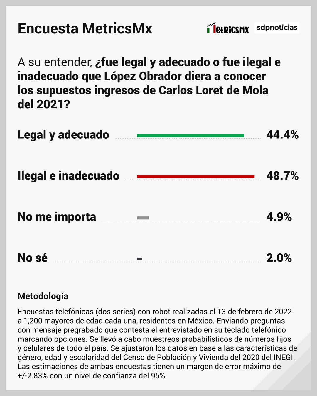 Encuesta MetricsMx sobre la casa en Houston