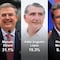 La encuesta de encuestas: Al 11 de abril, Claudia Sheinbaum va puntera; ventaja de 13 puntos porcentuales sobre Marcelo Ebrard