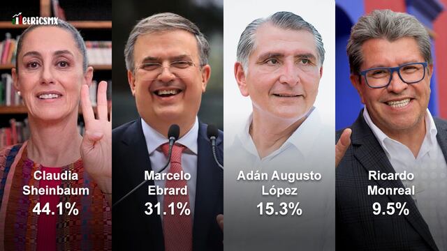 Encuesta de encuestas sobre las corcholatas de Morena
