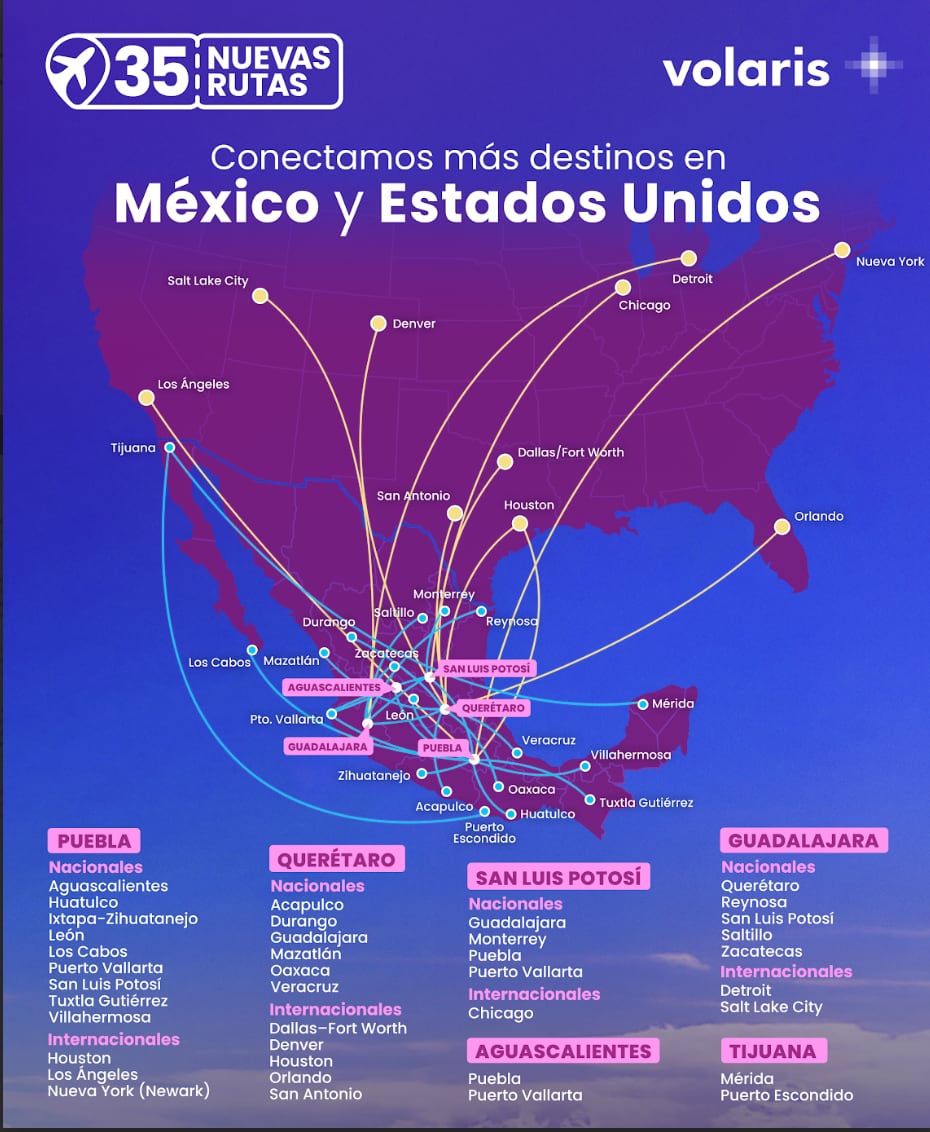 Nuevas rutas de Volaris