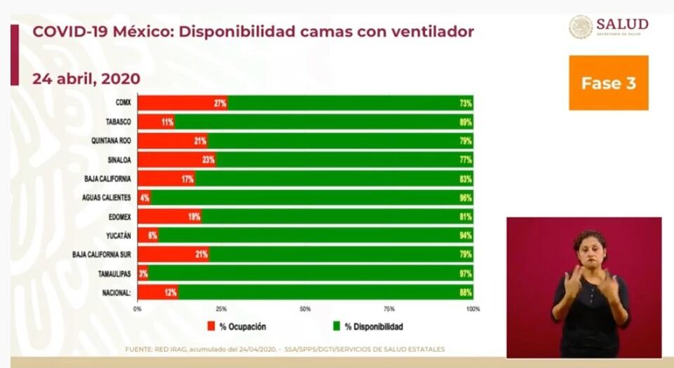 Camas de terapia intensiva